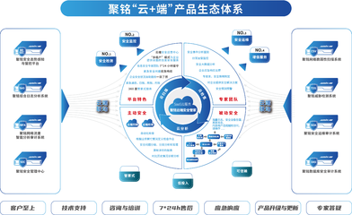 聚銘網(wǎng)絡(luò)入選中國(guó)信息通信研究院&ldquo;數(shù)據(jù)安全推進(jìn)計(jì)劃&rdquo;成員單位