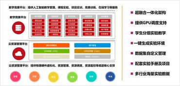 人工智能技術(shù)服務(wù)專業(yè)如約而至 美和易思人工智能平臺同步發(fā)布