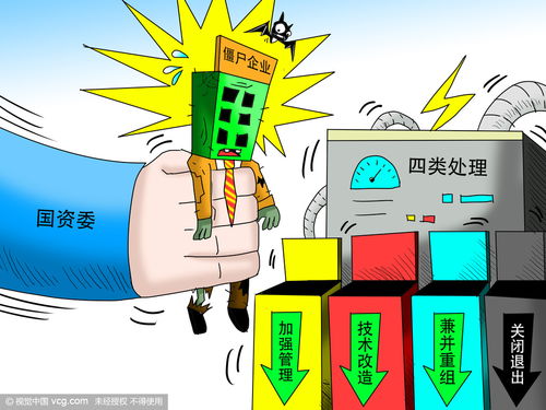 技術(shù)的路，僵尸企業(yè)的喪鐘？——技術(shù)轉(zhuǎn)讓與市場(chǎng)活力如何自我凈化？